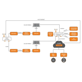 dich-vu-van-hanh-he-thong-dien-nlmt-ap-mai-rooftop-solar-system-bang-phan-mem-scada