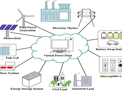 nha-may-dien-ao-vpp-virtual-power-plant-vpp