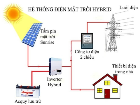 he-thong-dien-nang-luong-mat-troi-hybrid-la-gi